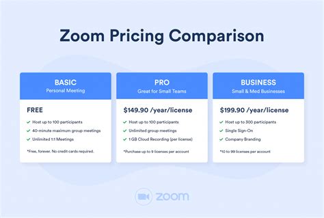 zoom meeting cloud pricing