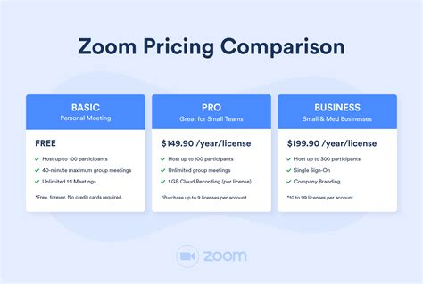 Zoom Pro Yearly Cost