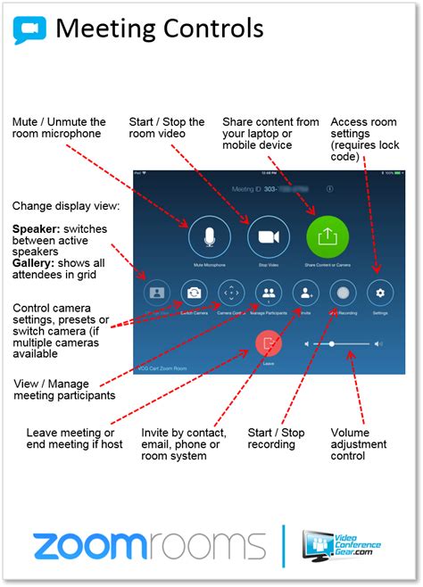 Zoom Rooms Instructions