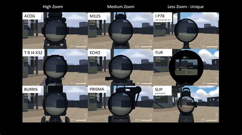 Zoom Scope Vs Advanced Scope
