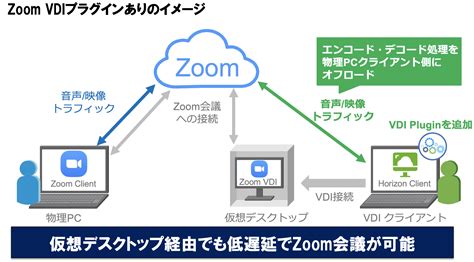 zoom vdi plugin management