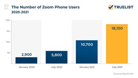 zoom video communications number of employees