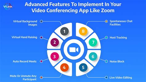 Mastering Zoom Video Conferencing for Effective Remote Meetings