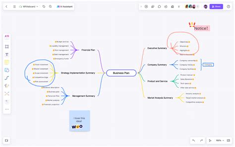 Zoom Whiteboard Mindmap