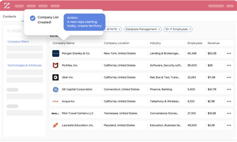 Zoominfo List Of Industries