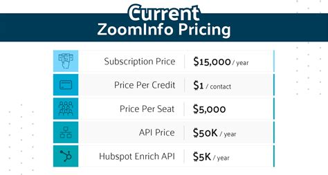 zoominfo pricing list