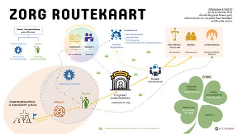zorgroute