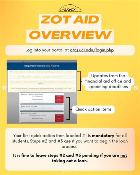 Zot Aid Unveiled: Mastering Your Digital Journey