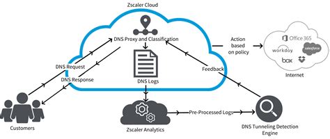 zscaler and vpn issues