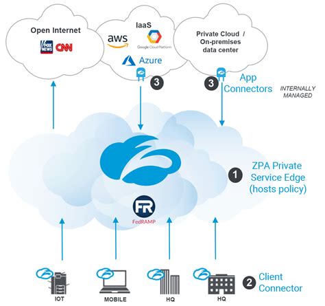 zscaler client connector application