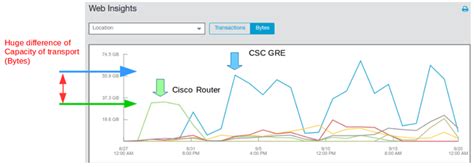 zscaler cloud performance monitor test