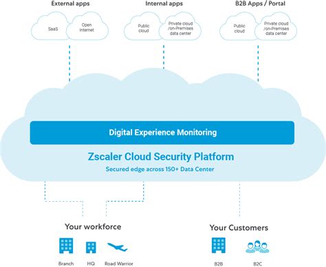 zscaler cloud security services