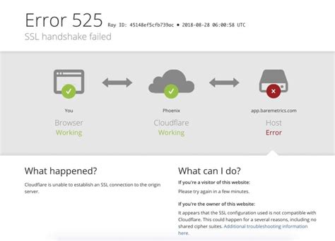 zscaler dropped due to failed ssl handshake