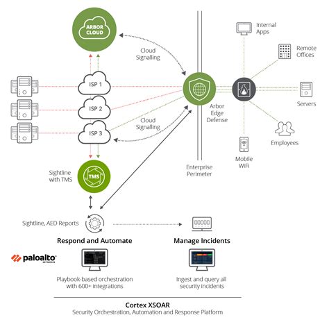 zscaler integration in xsoar