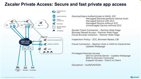 zscaler private access connecting