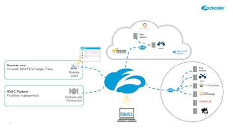 zscaler vpn replacement