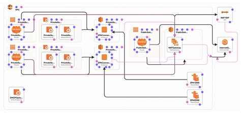 zscaler workspaces aws