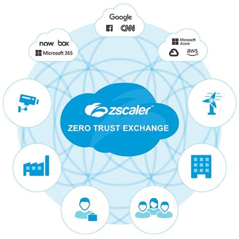 zscaler zero trust products