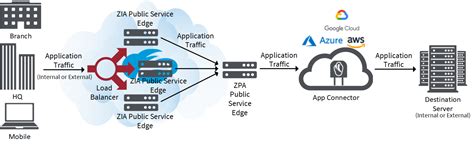 zscaler.ip