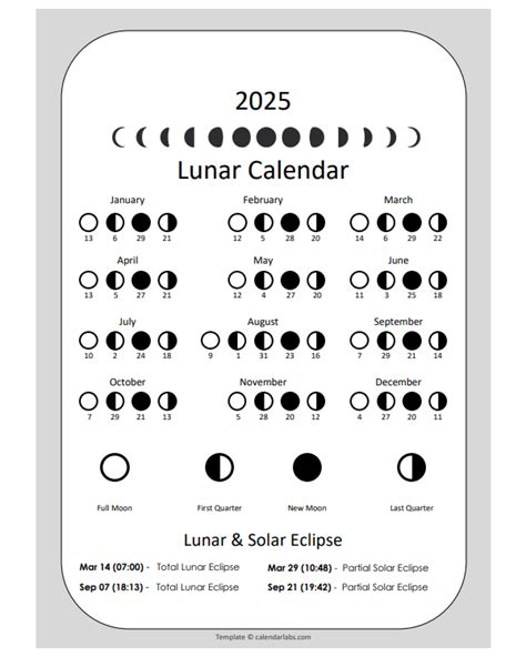 Moon calendar 2025, Lunar Calendar 2025, Pagan Calendar