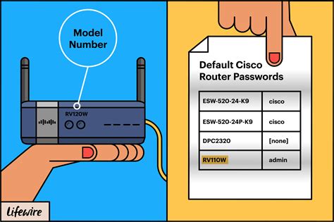 zte router login default password