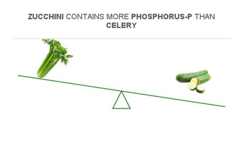 Zucchini Potassium Phosphorus