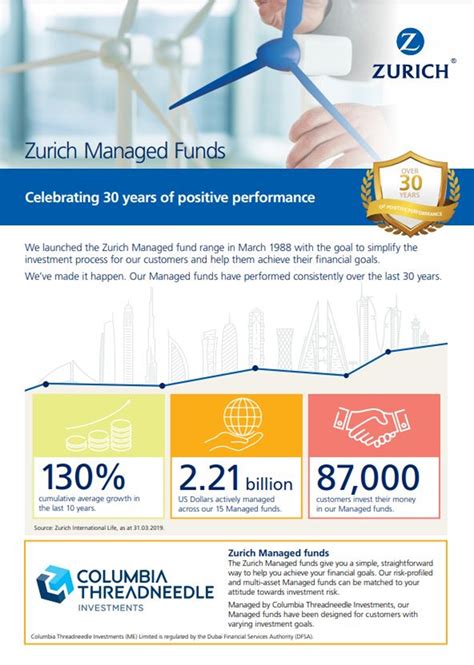 zurich managed fund 3el price