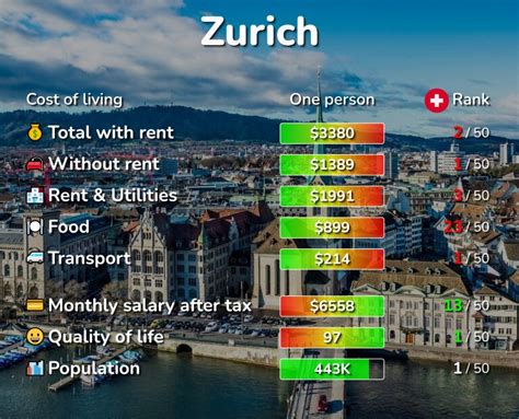 zurich money for life