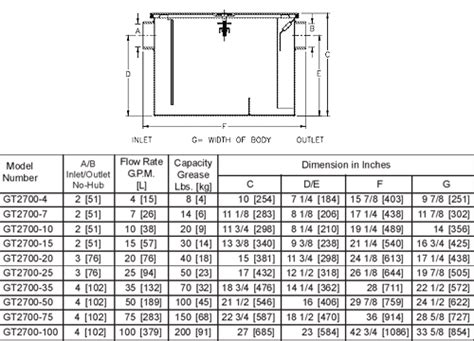 Zurn Grease Trap Sizing