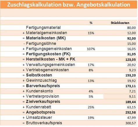 Deckungsbeitragskalkulation
