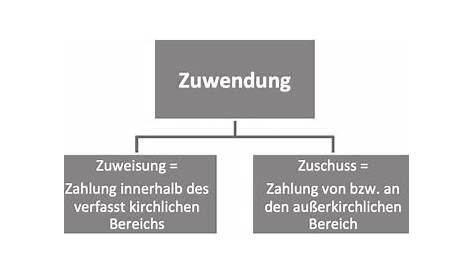 Merlin Project Express-Hilfe