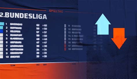 zweite liga live ticker