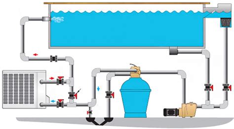 Zwembad Pomp Verbruik