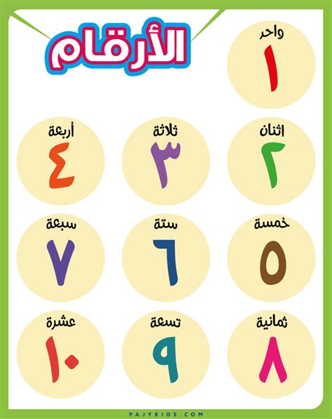 تعليم الارقام العربية للاطفال Pdf