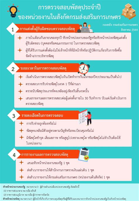 ตรวจสอบพัสดุ