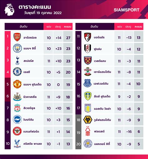 ผลบอลพรีเมียร์ลีกอังกฤษเมื่อวานนี้