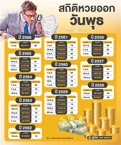 สถิติหวยออกวันพุธวันพระ