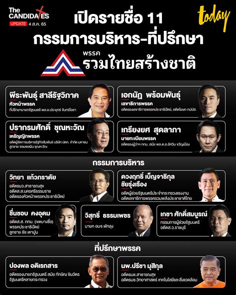 โครงสร้างรัฐบาลไทย