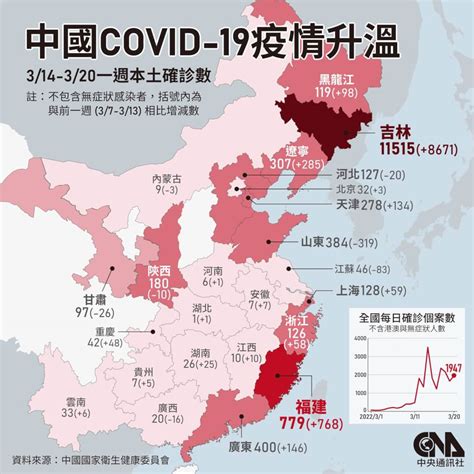 中國疫情地圖