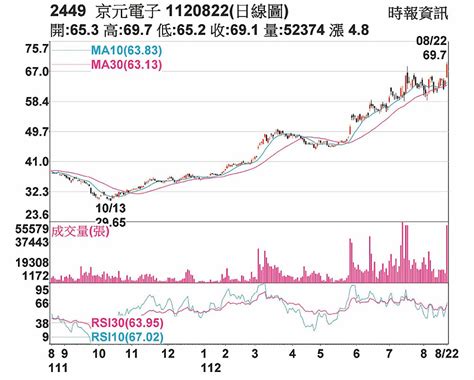京元電股價討論區