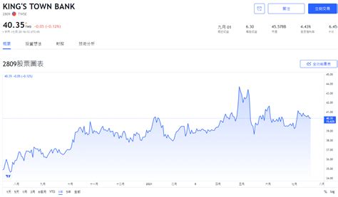 京城銀行股價