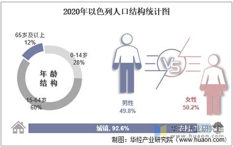 以色列人口数量