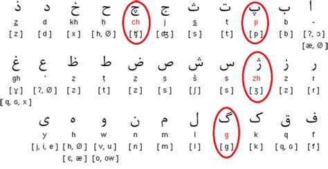 伊朗语言家族