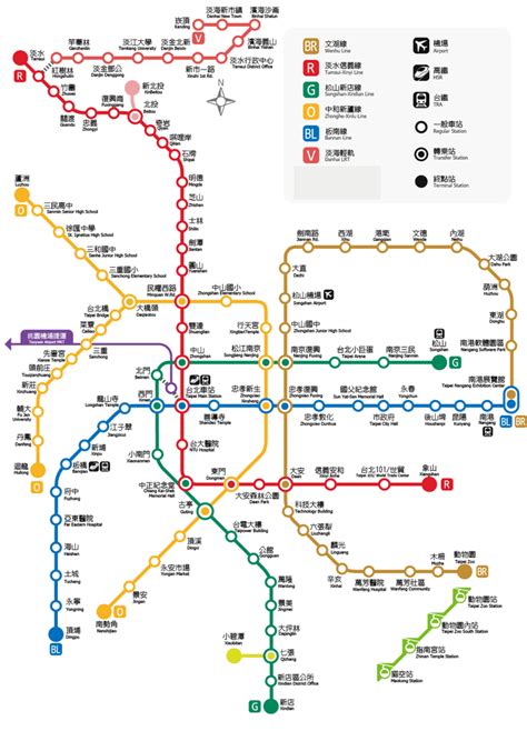 台北捷運景點排行榜