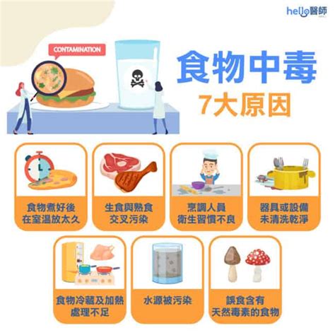台灣食物中毒案例