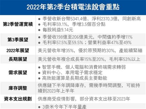 台積電法說會時間2023