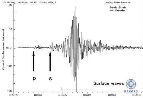 地震波形图