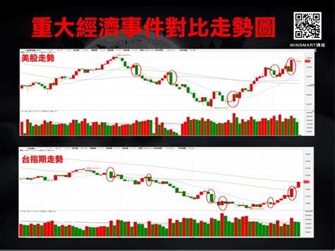 夜盤台指