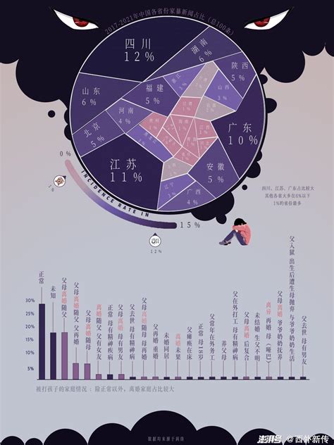 家暴数据新闻