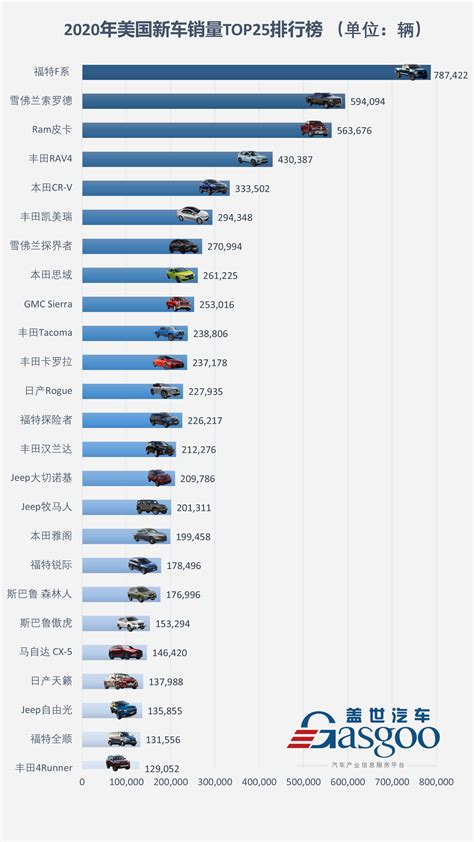 小米汽车销量排行榜